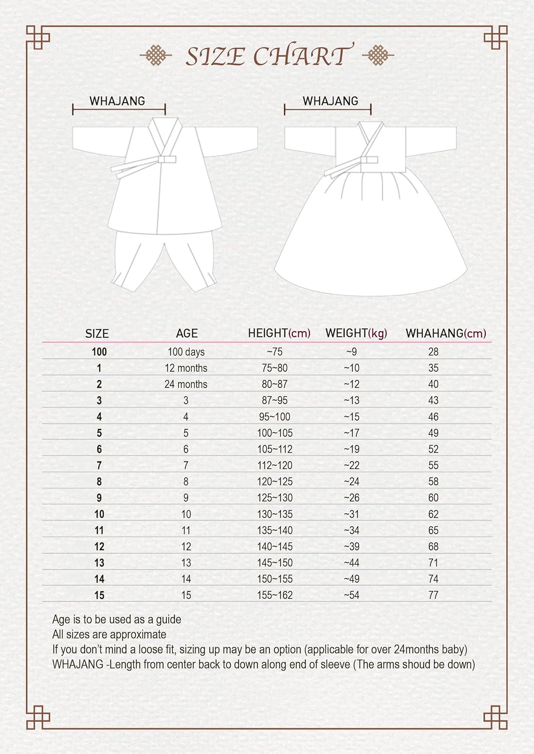 Korean Baby Girl Hanbok Set Traditional Dress for Special Occasions